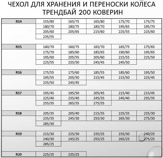 Чехол для хранения и переноски колеса ТрендБай 200 Коверин зеленый