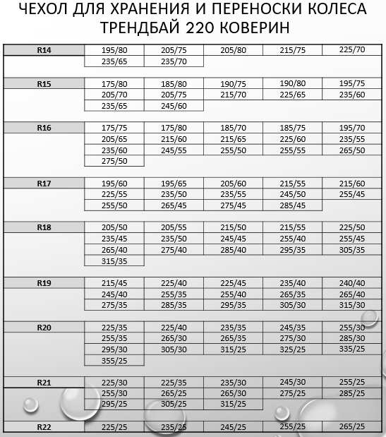 Чехол для хранения и переноски колеса ТрендБай 220 Коверин зеленый