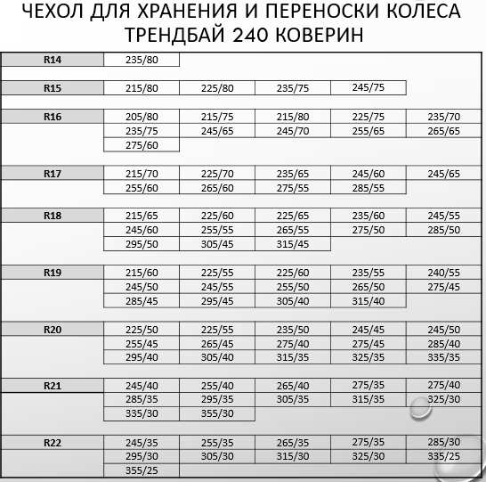 Чохол для зберігання та перенесення колеса ТрендБай 240 Коверін синій