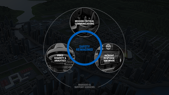 Єдина екосистема технологій Motorola Solutions