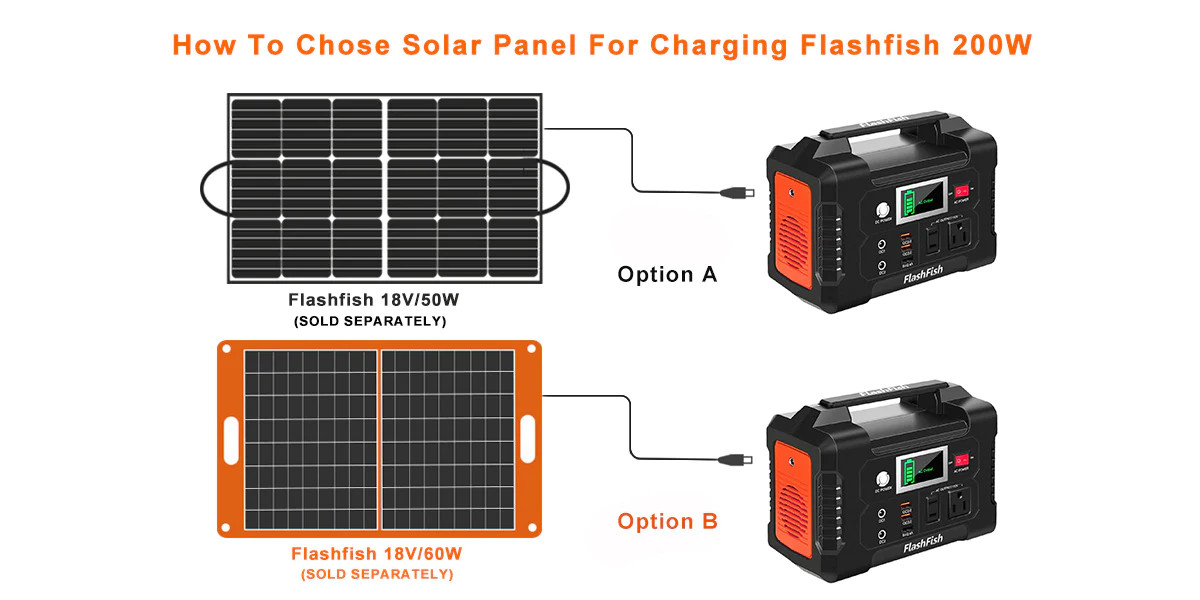 Flashfish E200 40800mAh Portable Power Station