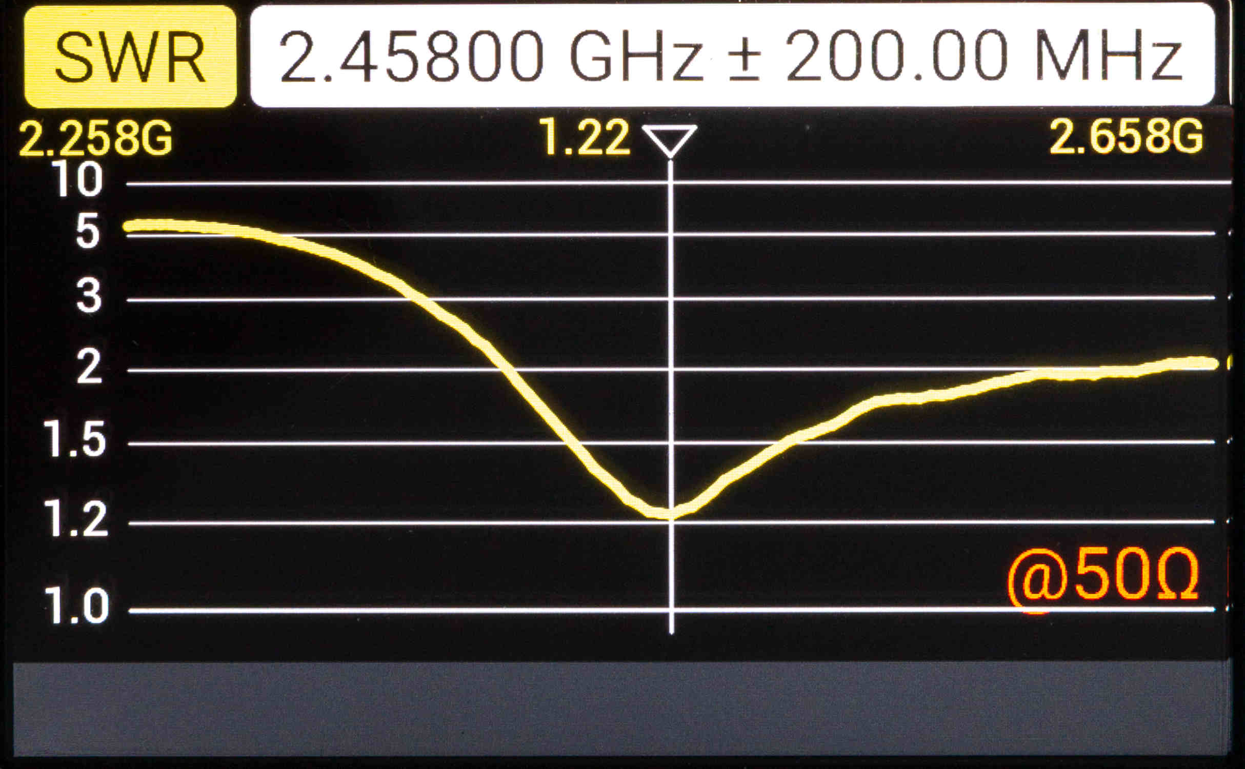 Антенний аналізатор RigExpert AA-3000 ZOOM